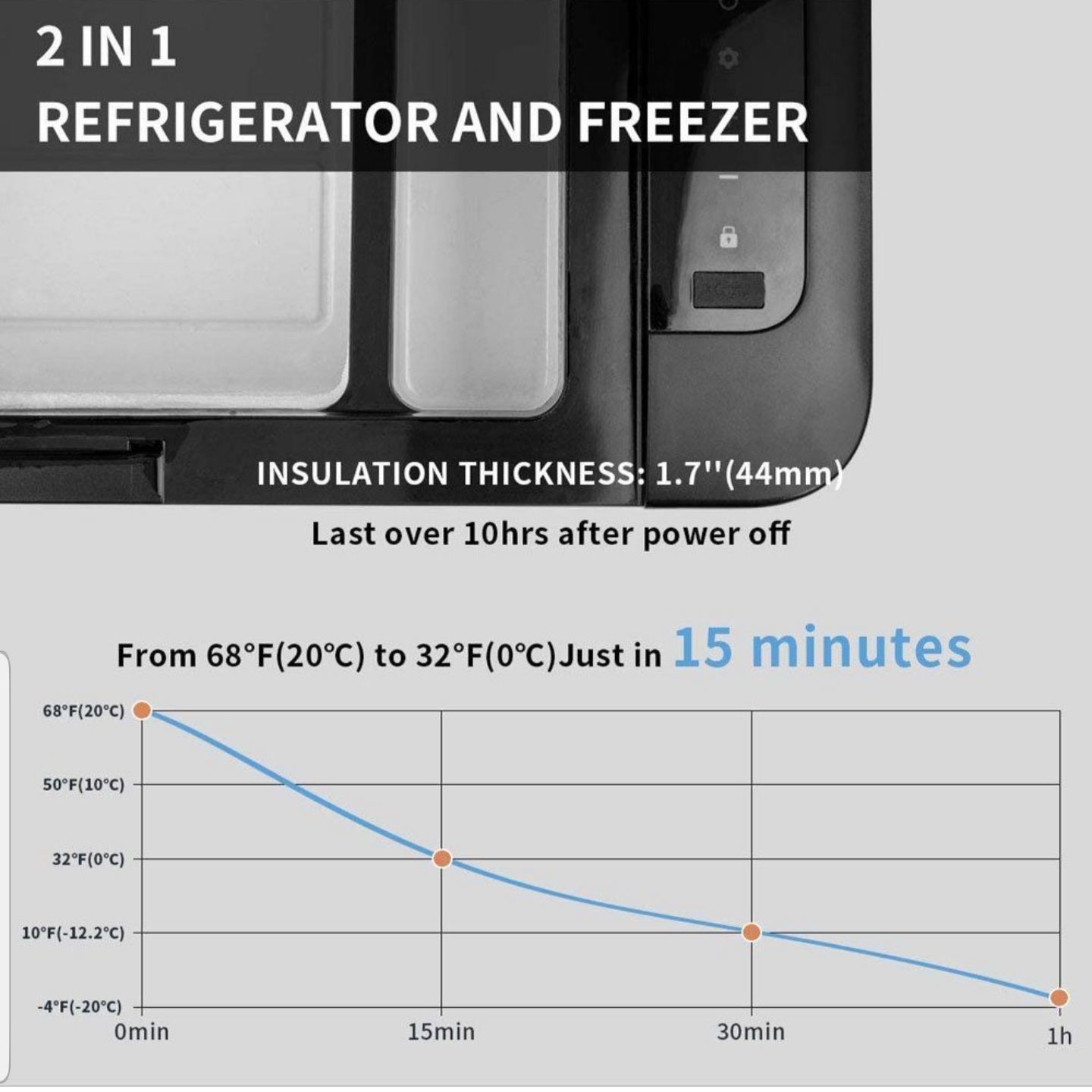 یخچال و فریزر خودرو ۲۵ لیتری  مدل k25 آلپیکول ۱۲و ۲۴ ولت (یخچال خودرو _ یخچال سفری) با برق خودرو و برق شهری (ارسال فوری)