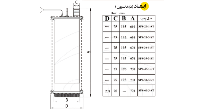 پمپ کفکش ۳۵ متری ۳ اینچ اسپیکو سه فاز دو جداره با تابلو کنترل  مدلSP8-35-3